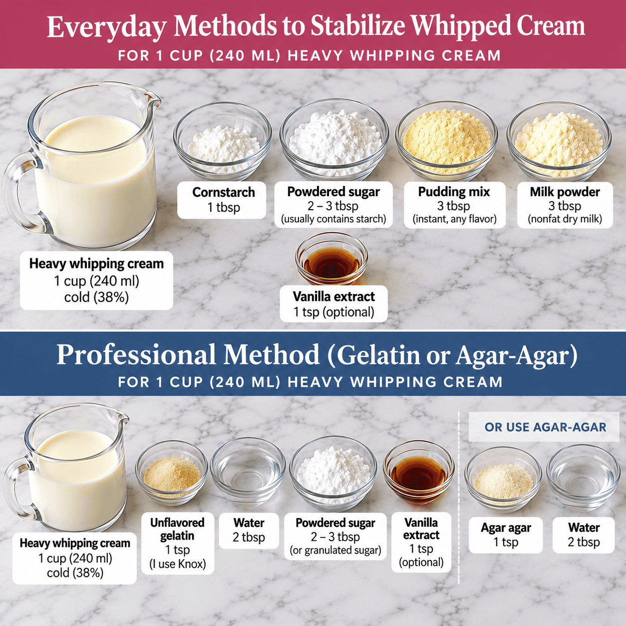 Ingredients for Homemade Stabilized Whipped Cream.