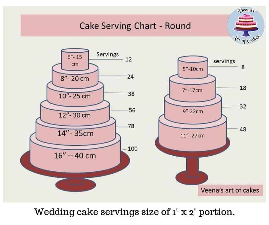 Wedding Cake Serving Chart