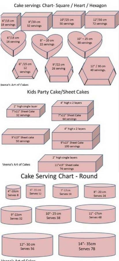 A chart of cake sizes.