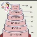 A cake serving chart.