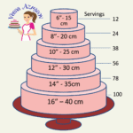 Round cake stacked for Cake serving chart.