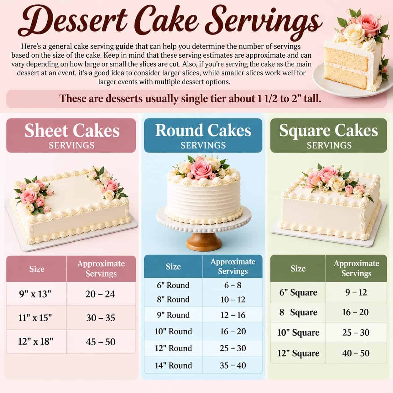 Cake Serving Chart for Sheet, Round and Square cakes.