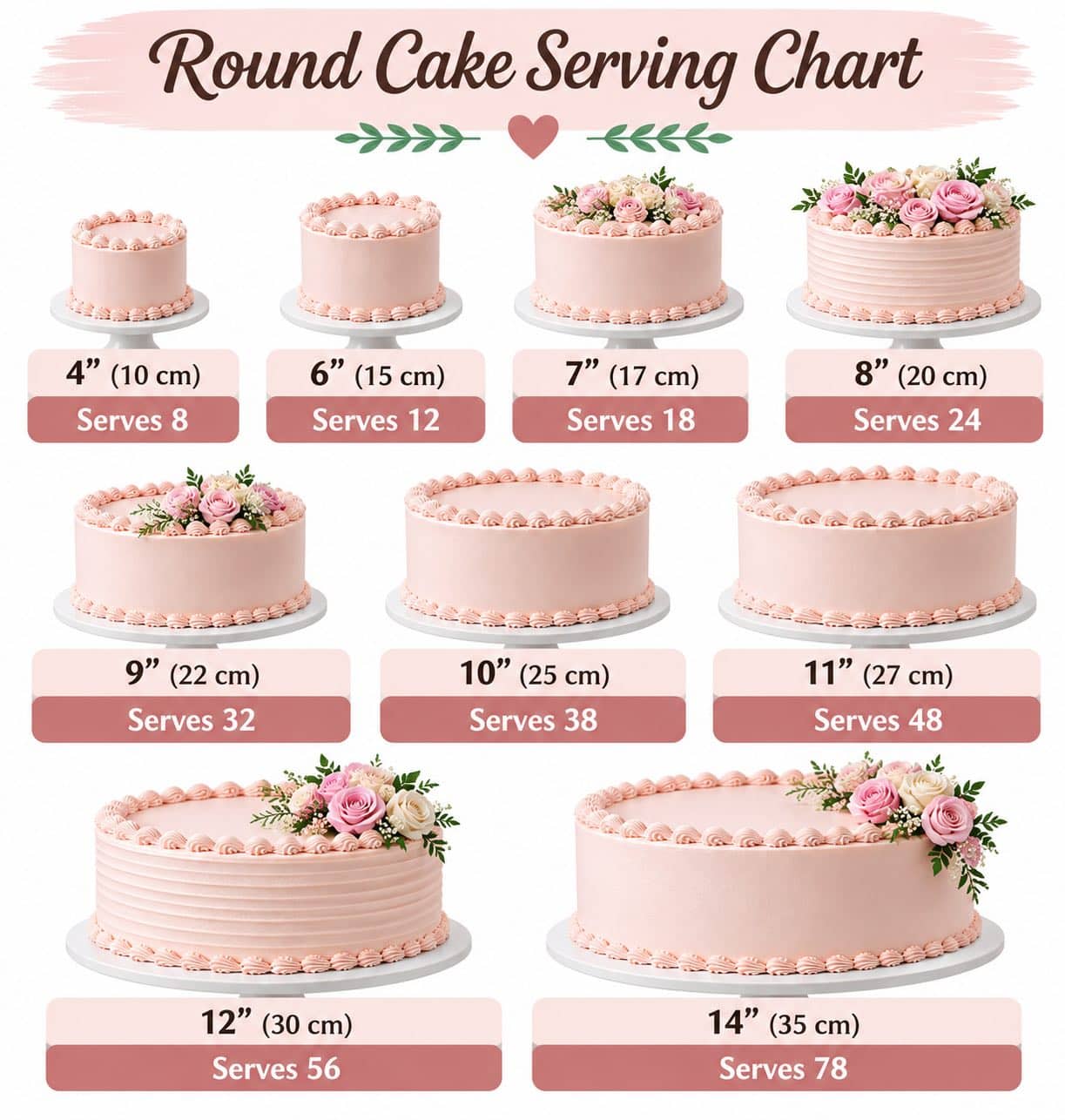 Round Cake Serving Charts.