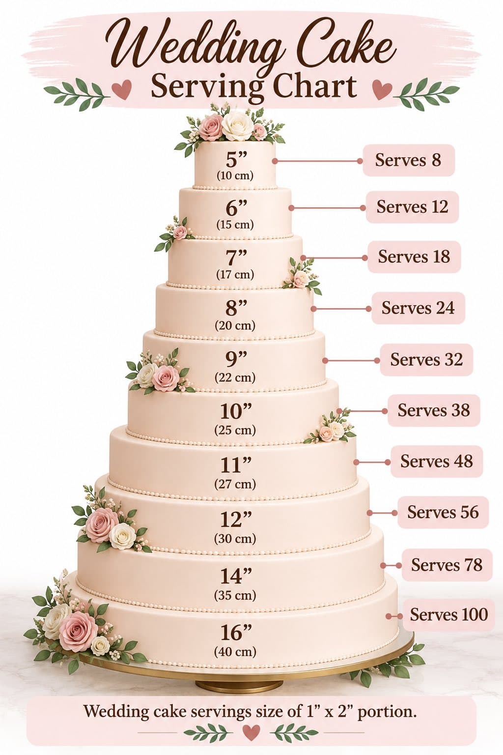 Cake Serving chart for Round Cakes.