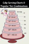 Cake serving chart.