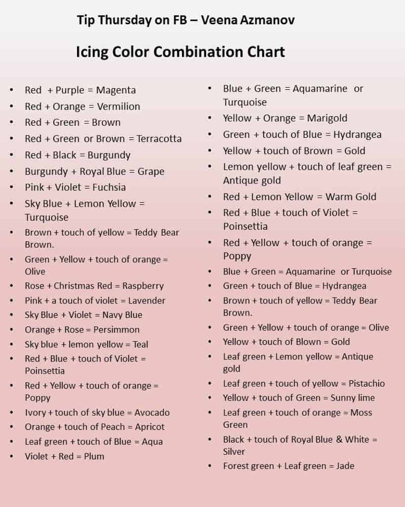 Tips for coloring Icing - Icing color Combination Chart ...