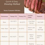 Pinterest image for Pan Seared Steak on the Stovetop.