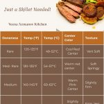 Pinterest image for Pan Seared Steak on the Stovetop.