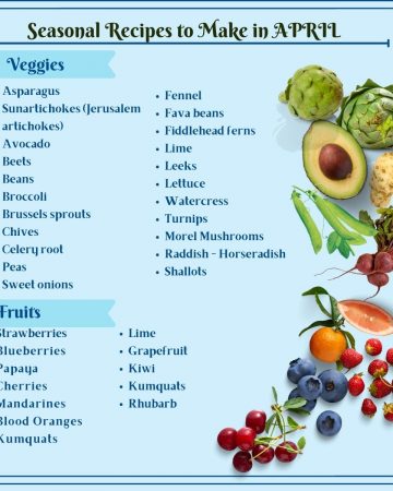List of vegetables and fruits available in April.