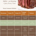 Pinterest image: How to Cook a Medium-Rare Steak on the Stovetop.