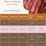 Pinterest image: How to Cook a Medium-Rare Steak on the Stovetop.